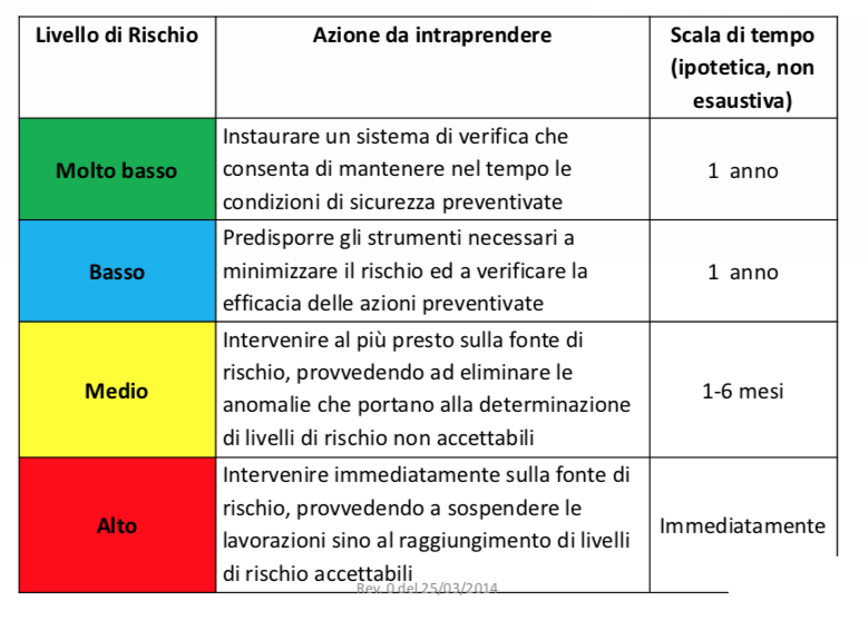 Valutazione Dei Rischi Sul Lavoro juliyvers