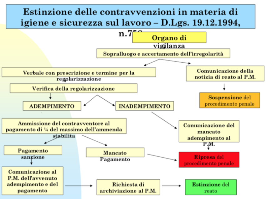 Gli Ispettori Degli Organi Di Vigilanza